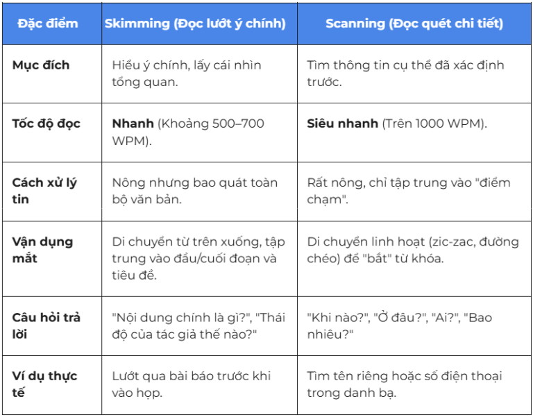 alt=" Skimming-Scanning"